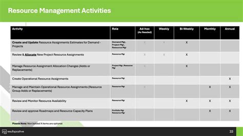 7 Resource Manager Wikispaces