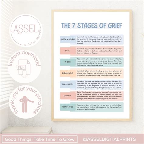 7 Stages Of Grieving Quotes