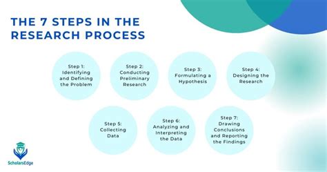 7 Steps Of Research Process