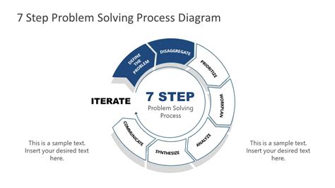 7 Steps Problem Solving 7 Qc Tools Fmm