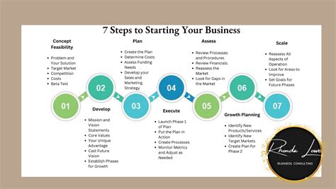 7 Steps To Get Your Dream Job The Magic Of Networking