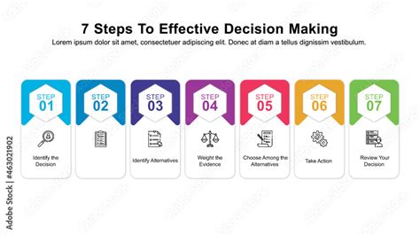 7 Steps To Make Or Break Habits By Michelle Joseph