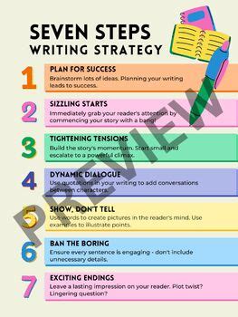 7 Steps To Writing A Basic Business Plan