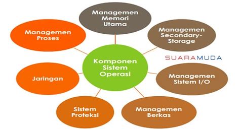 Mengenal istilah lagging dan leading pada beban listrik