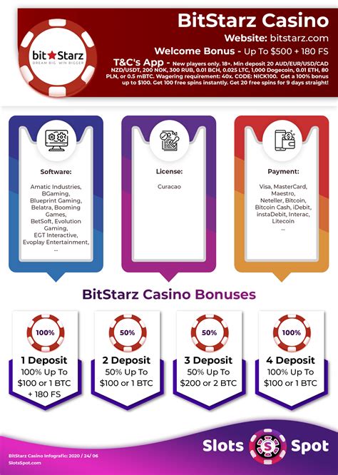 7 sultans casino no deposit bonus codes bpmd switzerland