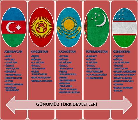 7 türk devletleri