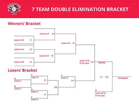 7 team double elimination bracket. Things To Know About 7 team double elimination bracket. 