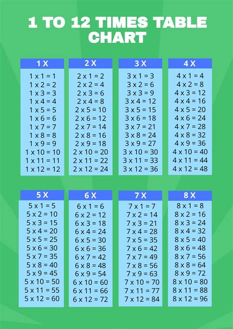 7 Times 12