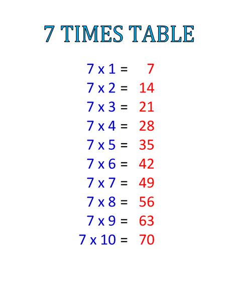 7 Times Table 7 Multiplication Table 7x Table The Seven Time Tables - The Seven Time Tables
