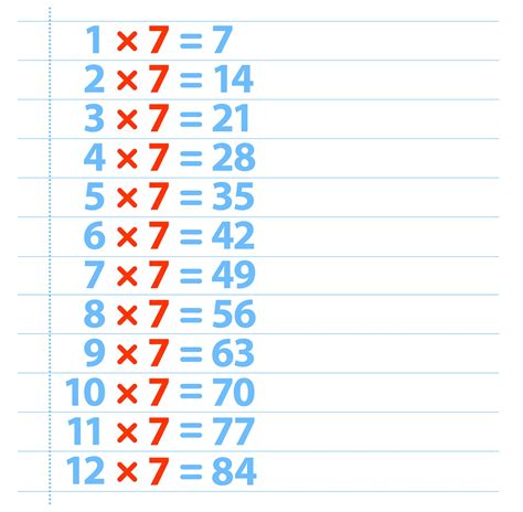 7 Times Table 7 Times Tables Kids The Seven Time Tables - The Seven Time Tables