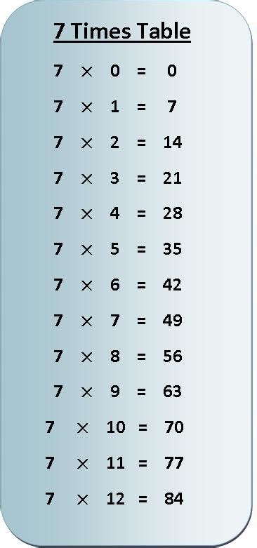 7 Times Table Explanation Amp Examples The Story The Seven Time Tables - The Seven Time Tables