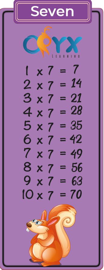 7 Times Table Oryx Learning The Seven Time Tables - The Seven Time Tables