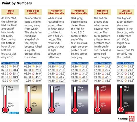 7 tips and tricks to take care of your car in summers