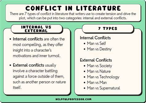 7 types of conflict with examples.  Conflict occurs in interaction in which there are ...