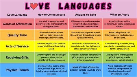 7 Types Of Love Language
