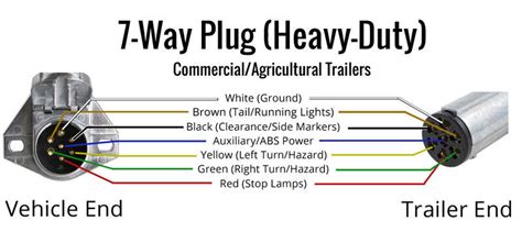 Semi trailer wiring diagram 7 way / wiring di