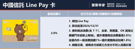 7-11永豐信用卡ptt - 7-11信用卡