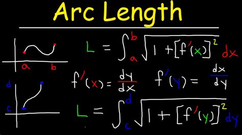 Read 7 4 Arc Length Stewart Calculus 