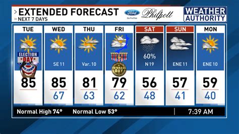 7-Day Forecast 36.17N 115.13W - National Weather Service - muktibox.com