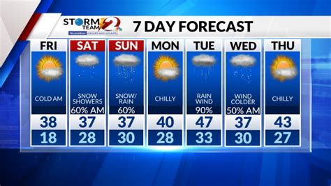Tuesday Evening 7 Day Forecast. Frosty conditions fade with warmer weather across the Miami Valley. ... Dayton Flyers; Touchdown 7; Ohio State Buckeyes; FIFA World Cup Soccer; About Us. About WHIO-TV;. 