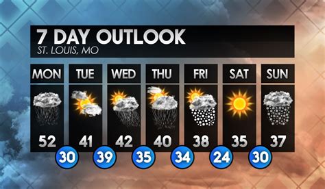 7-day forecast for memphis. Things To Know About 7-day forecast for memphis. 
