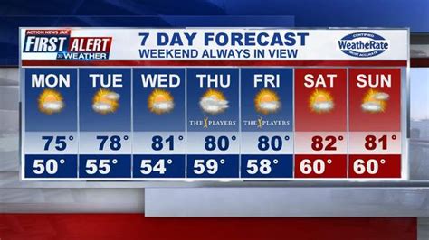 7-day forecast jacksonville florida. Things To Know About 7-day forecast jacksonville florida. 