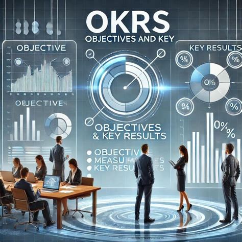 lean growth strategy