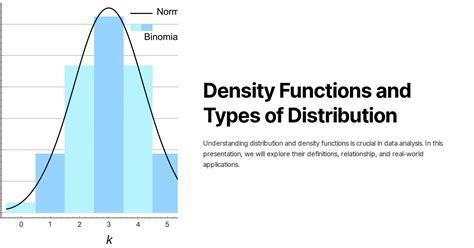 7.1: Distribution and Density Functions - Statistics … - wintechmobiles.com