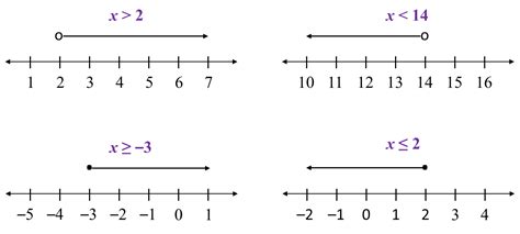 7.1.1 Linear Inequalities PT3 Mathematics