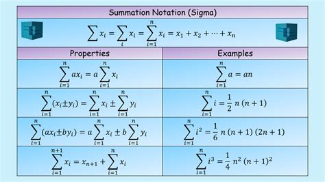 7.1.3: Sum Notation and Properties of Sigma - K12 LibreTexts