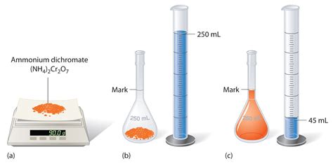 7.2: Concentrations of Solutions - Chemistry LibreTexts