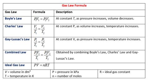 7.2: The Gas Laws (Problems) - Chemistry LibreTexts - wintechmobiles.com