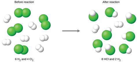 7.2 Limiting Reagent and Reaction Yields – CHEM 1114