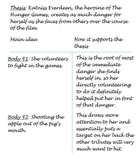 7.2 Reverse outlining Introduction to Professional Communications