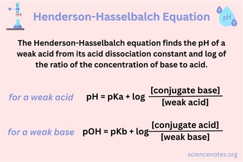 7.24: Calculating pH of Buffer Solutions- Henderson-Hasselbalch ...