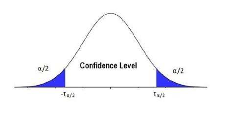 7.3: Confidence Interval for the Mean Using t-values - wintechmobiles.com