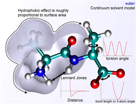 7.3: Molecular Dynamics Simulations - Chemistry … - wintechmobiles.com