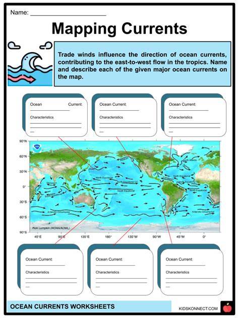 7.3: Types of Flow in the Ocean - Geosciences LibreTexts - raincitystudios.com