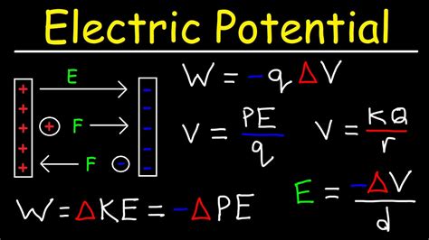 7.3 Calculations of Electric Potential - University Physics …