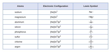 7.3 Lewis Symbols and Structures - Chemistry 2e - wintechmobiles.com