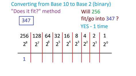 7.4: Binary (base 2) - Mathematics LibreTexts - wintechmobiles.com