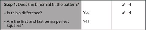 7.4: Special products - Mathematics LibreTexts