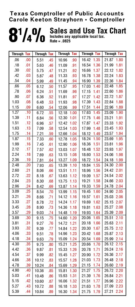 7.5 Sales and Use Tax Chart that is free to print and use. Chart