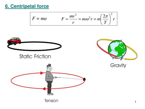 7.6: Centripetal Force - Physics LibreTexts - wintechmobiles.com