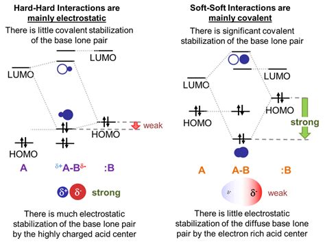 7.7: Hard-Soft Acid-Base Theory - Chemistry LibreTexts - wintechmobiles.com