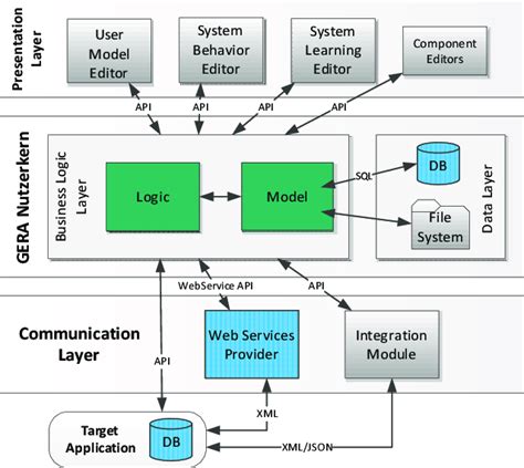 7.7 - Software Architecture Description - NASA Software …