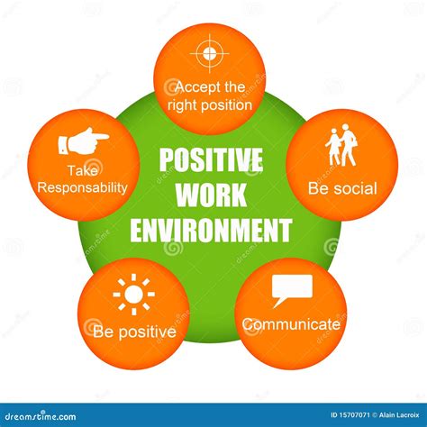 7.9 Environment Positive & Negative (7. Sınıf 9. Ünite Kelime.