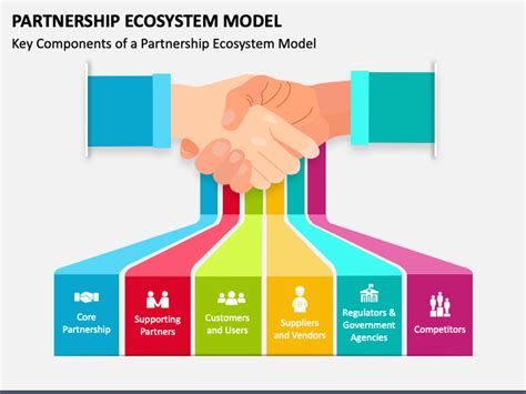qualityyou partners example