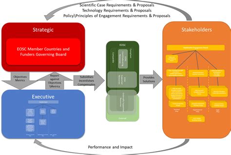global model structure