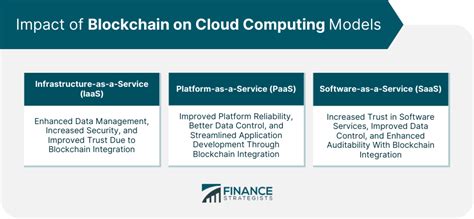 packaging blockchain overview